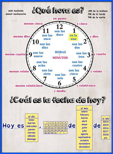 Telling Time In Spanish Chart at Robert Bridges blog