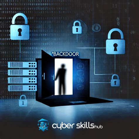 What Is A Backdoor? Types, Protection Methods & Examples