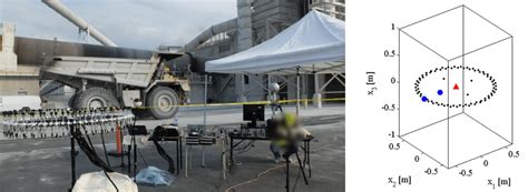 Image result for Circular Microphone Array