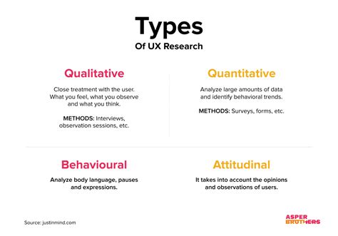 Image result for UX Research Methods