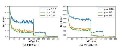 Image result for Generalization Gradient