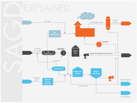 Process Diagram 的图像结果