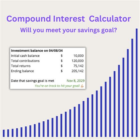 Image result for Compounding Investment Chart