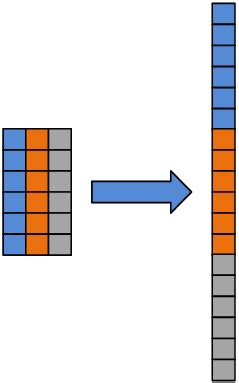 Image result for Vectorizer Matrix