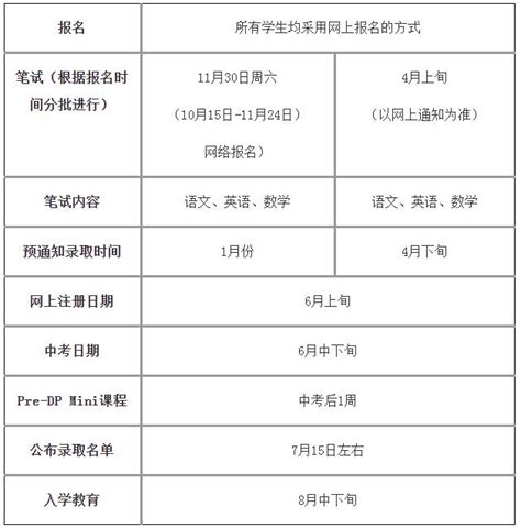 2023年上海市西外外国语学校招生简单_上海新航道
