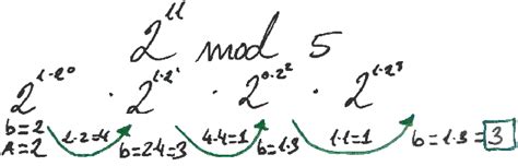 Image result for Modular exponentiation Cryptography Basics