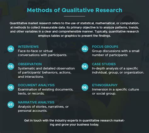 Quantitative Research Example 的图像结果