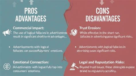 Image result for Commercials Using Logical Fallacies