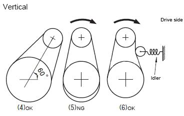 Sprockets Nominal No.08B | MISUMI | MISUMI India