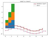 Image result for Matplotlib Pattern Bar