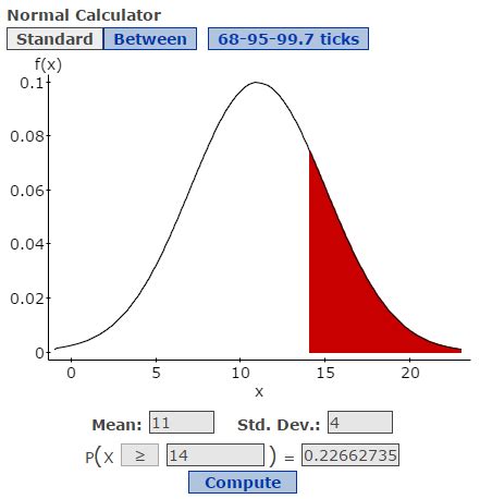 Image result for Normal Distribution Probability StatCrunch