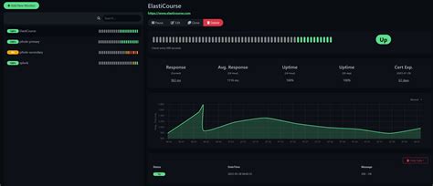 Uptime Kuma Connection String SQL 的图像结果