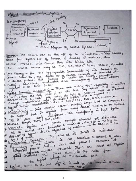 Image result for Digital Communication Basics