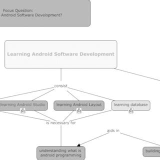Android App Development Mind Map 的图像结果