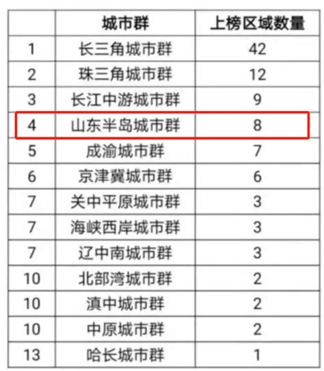 2020胡润中国最具投资潜力区域百强榜公布，青岛这5个区域上榜！-青岛西海岸新闻网