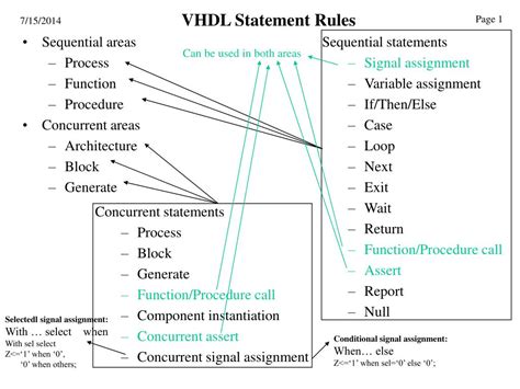 Process Statement Example 的图像结果