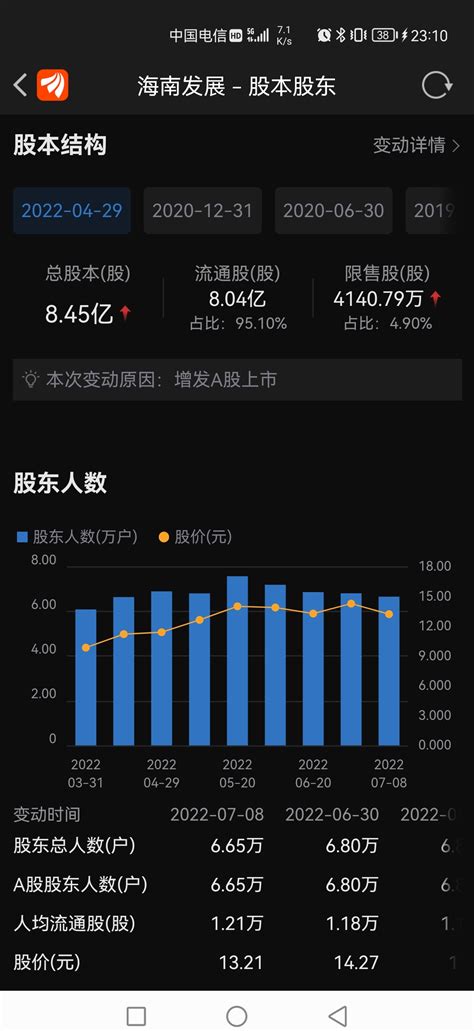 截止到2023年4月底，三选二卡槽手机 - 哔哩哔哩