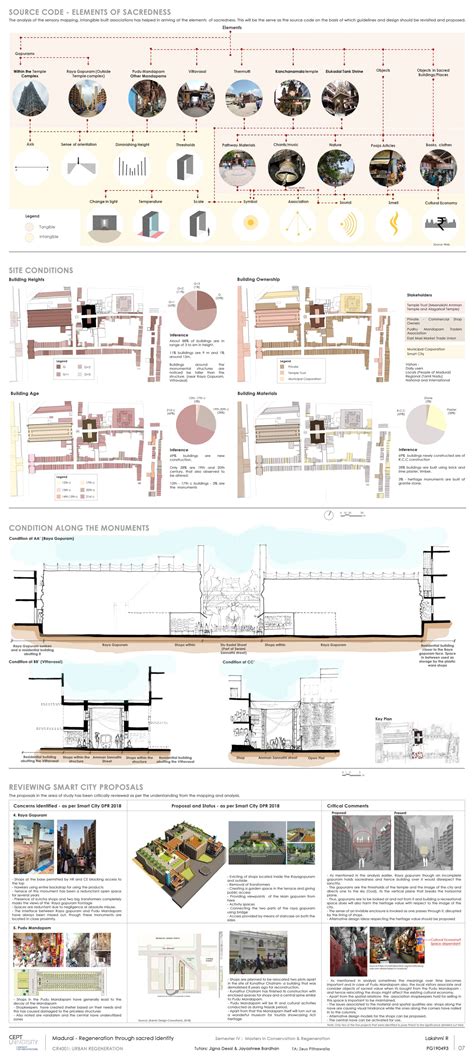 Madurai - Regeneration through sacred identity | CEPT - Portfolio