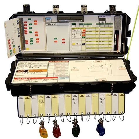 Image result for Incident Command System Examples