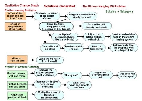 Image result for Problem Fixing vs Preventing