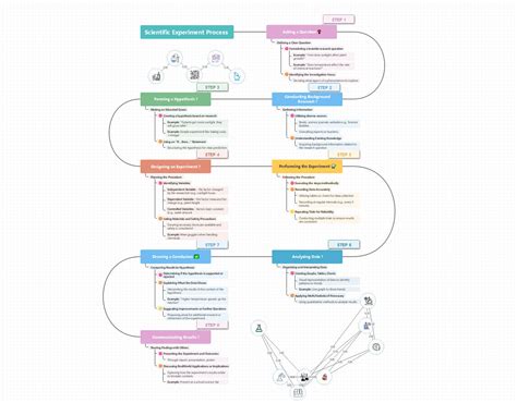 Image result for Mind Map Tutorials