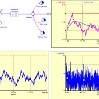 Example of Simulation Model 的图像结果