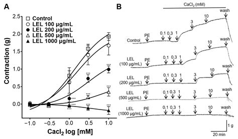 Antihypertensive Effects of Lindera erythrocarpa Makino via NO/cGMP ...