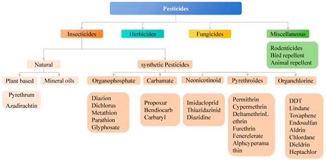 Research Advances in Nanosensor for Pesticide Detection in Agricultural ...