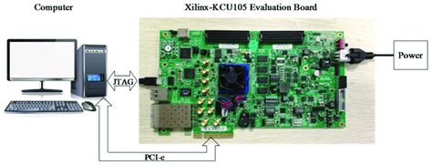 Image result for Hardware Software Platform