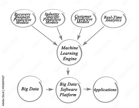 Image result for Bulk Data Processing
