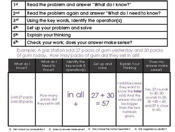 Image result for Possible Problem Word