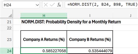 Image result for Excel Statistical Functions