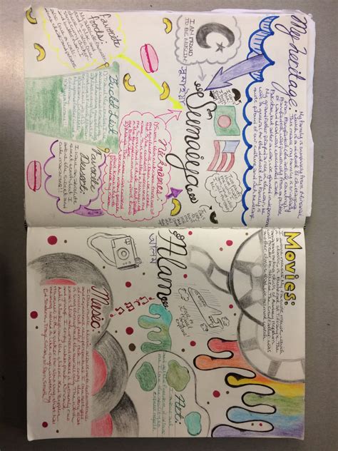 Identity Mind Map 的图像结果