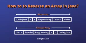 Reversing a 1D Array in Java 的图像结果