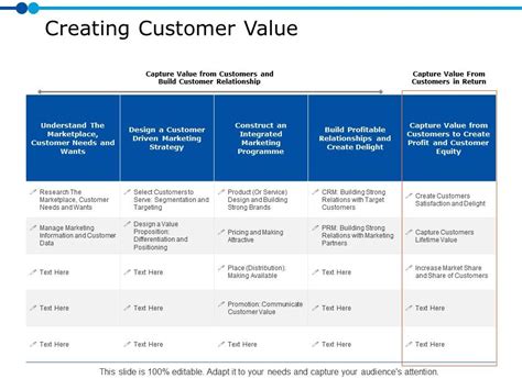 Image result for Creating Customer Value