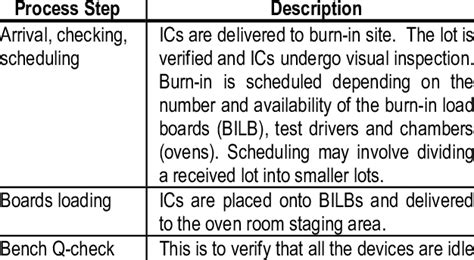 Image result for Burn Test Using Cmd