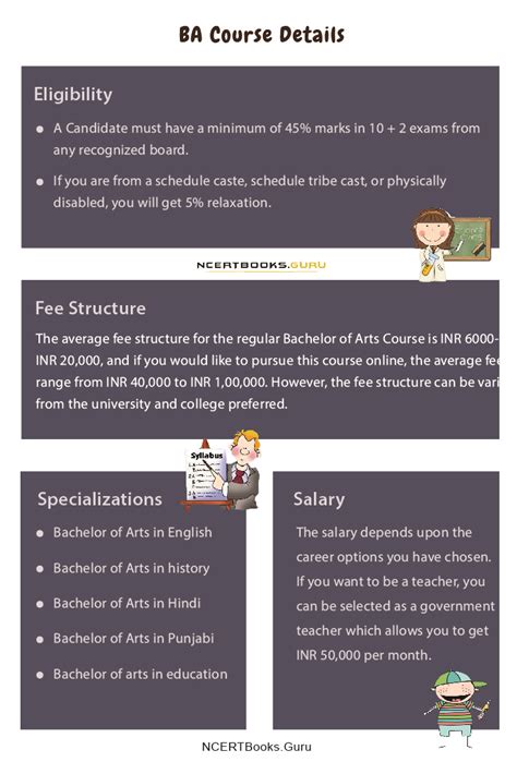 Image result for Online Class BA