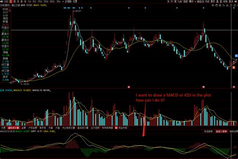 Image result for Lightweight Charts Python