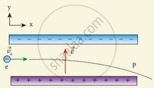 Calculate the electric field due to a dipole on its axial line and ...