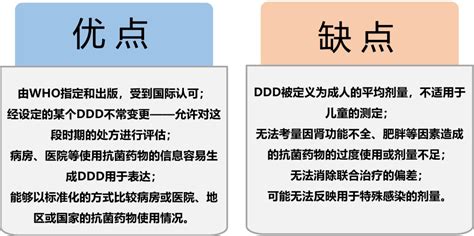 壹生资讯-限定日剂量（DDD）—抗菌药物科学化管理