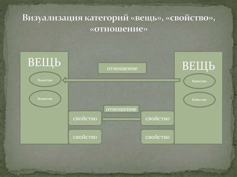 В философии канта вещь в себе означает: что такое вещь в себе и почему ...
