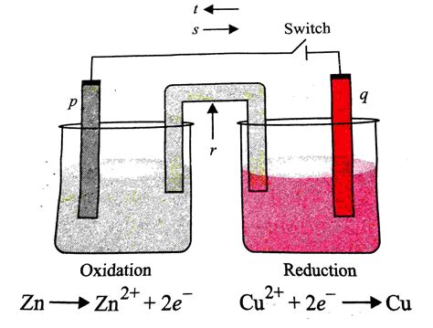 Image result for Electrolytic Cell Anode Cathode