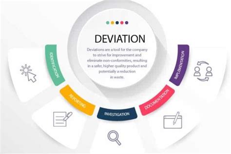 Image result for Process Deviation Writing Examples