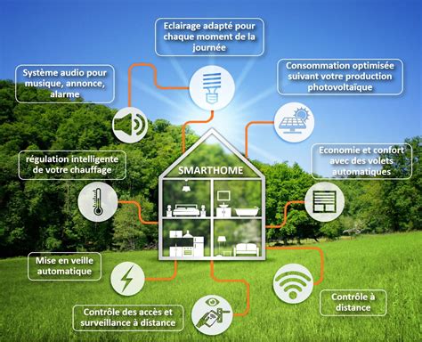 Domotique maison connectée