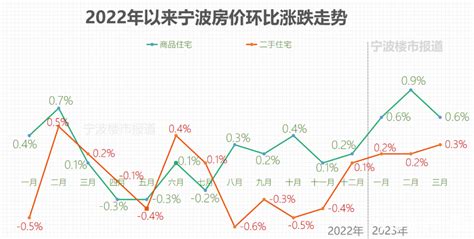 宁波：首套住房公积金贷5年期以上利率下调至3.1%-房产频道-中华网