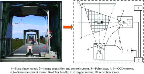 Image result for Shadowgraph Techniques