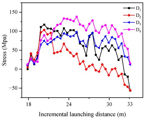 Construction Control Technology and Monitoring Analysis of Walking ...