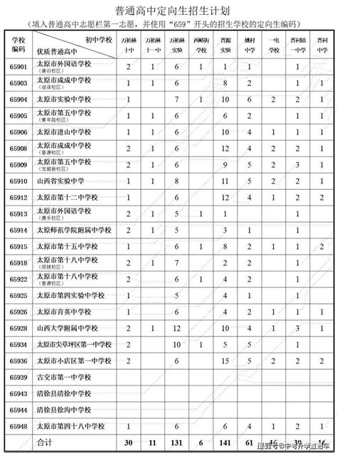 2021年衡阳各县（市）普通高中录取分数线公布！_衡东县