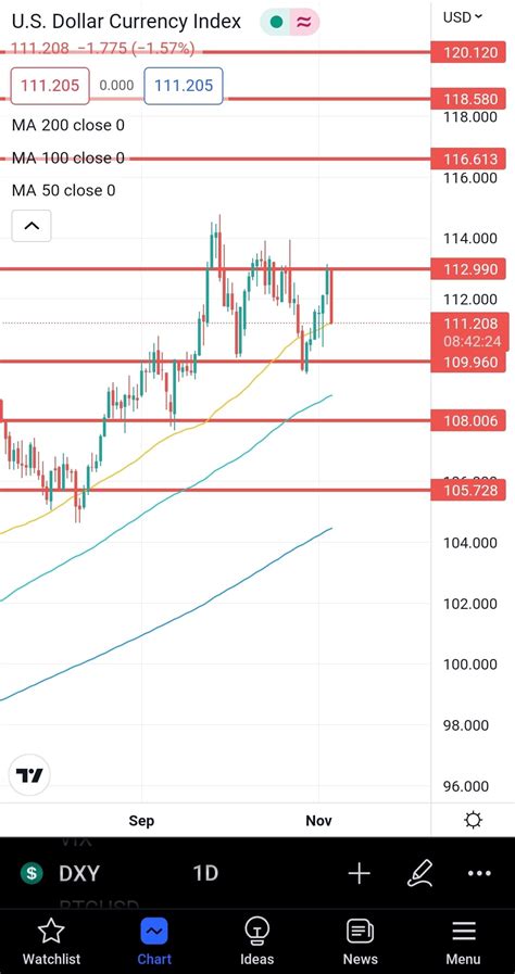 the us dollar cannot break the highs for the 1000 time , is it time to ...