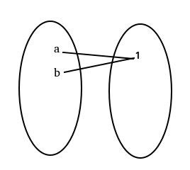 GATE CSE 2014 Set 3 | Question: 49 - GATE Overflow